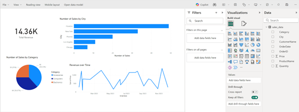 Beispielreport in Microsoft Fabric.